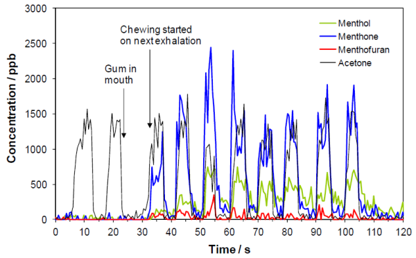 Chewing-gum-breath-scan-600x372